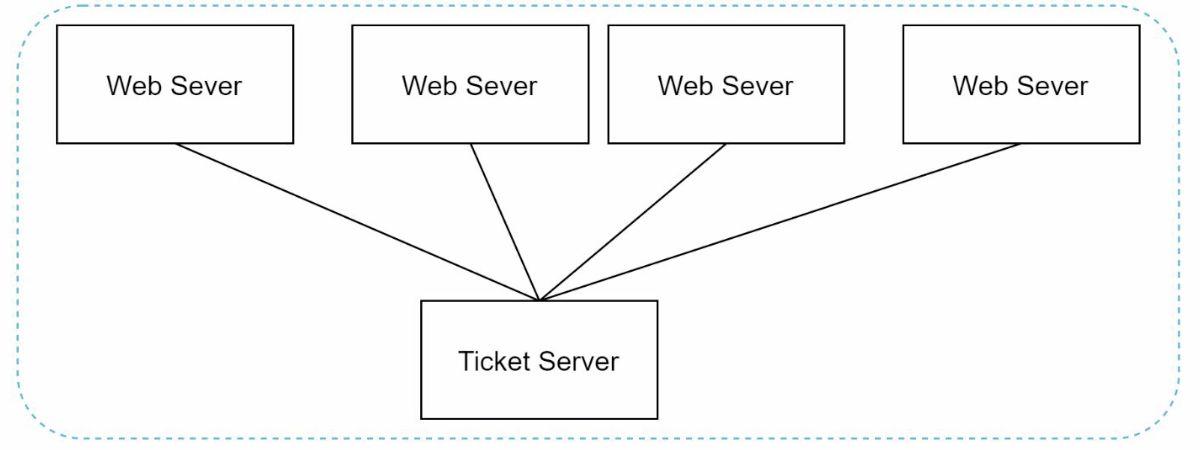 UUID generator