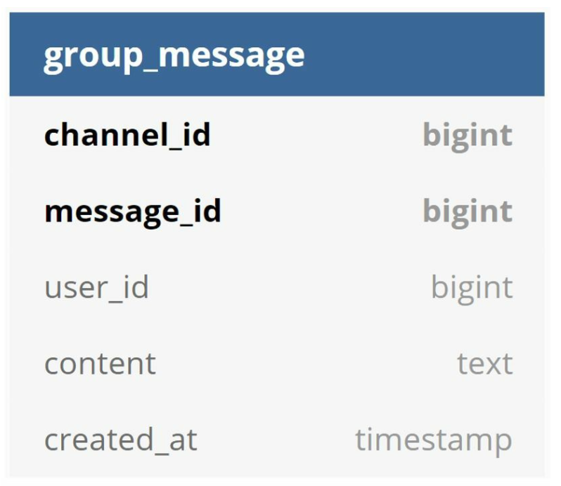 Group chat design