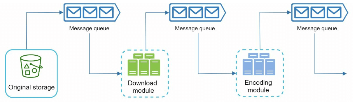 Message Queue