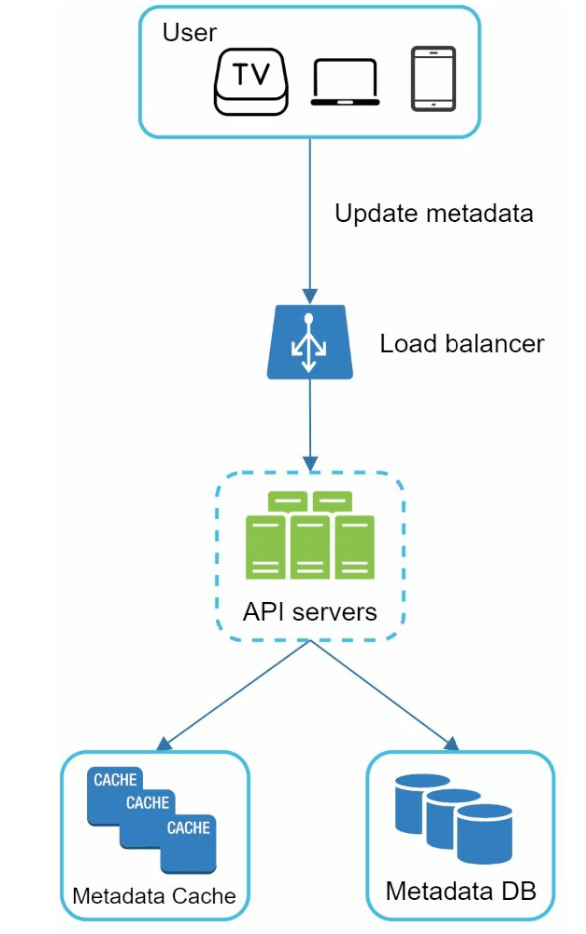 Metadata Upload