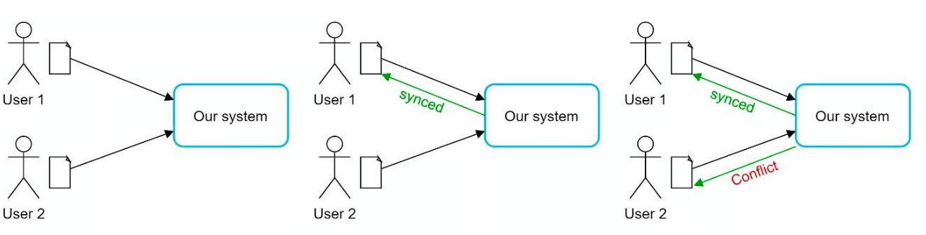 Sync Conflicts